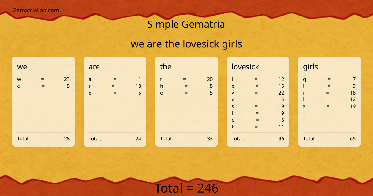 we are the lovesick girls in simple Gematria